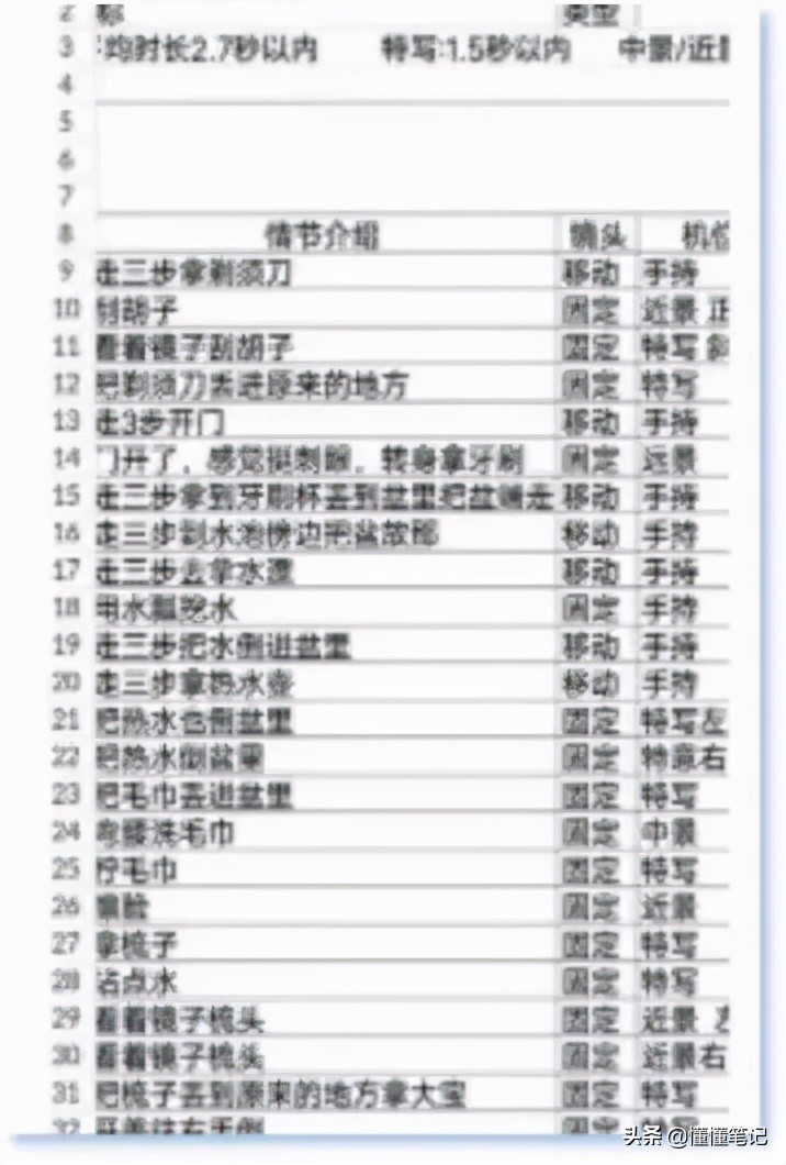 网售几元钱的网红脚本,真是顶流主播的走红秘籍?