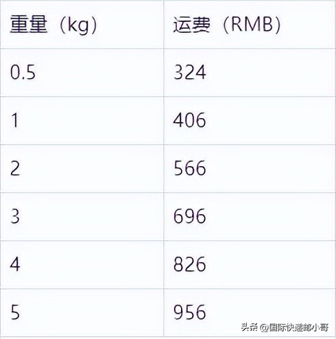 国际快递邮费日本,国际快递邮费价格表澳大利亚