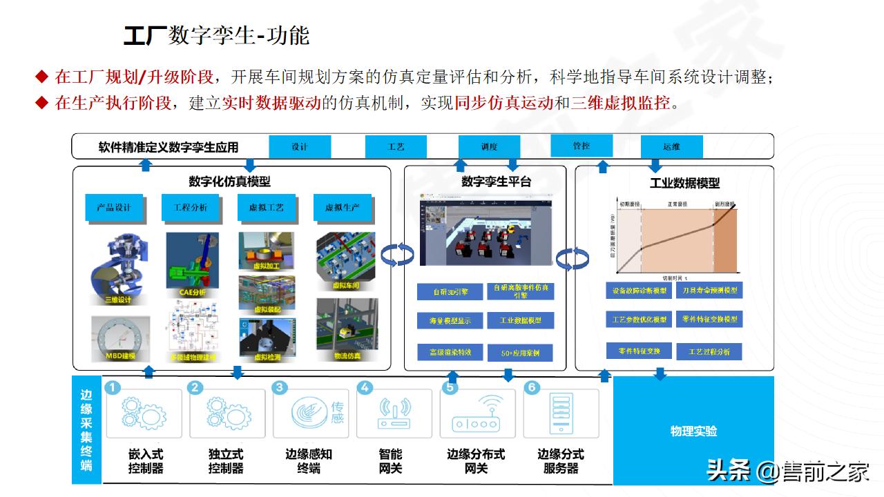 数字孪生与建模仿真的区别,工厂沙盘模型规划