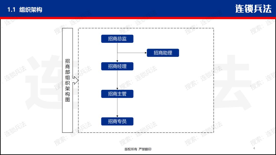 招商团队薪酬管理方案,招商部kpi绩效考核表