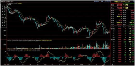 期货风险与资金管理技巧,怎样理解期货的交易风险管理