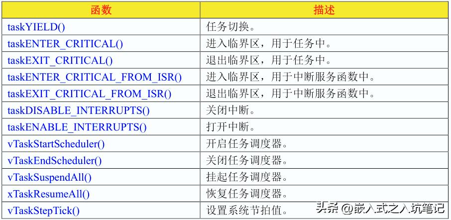 FreeRTOS操作系统有哪些优点,freertos常用功能