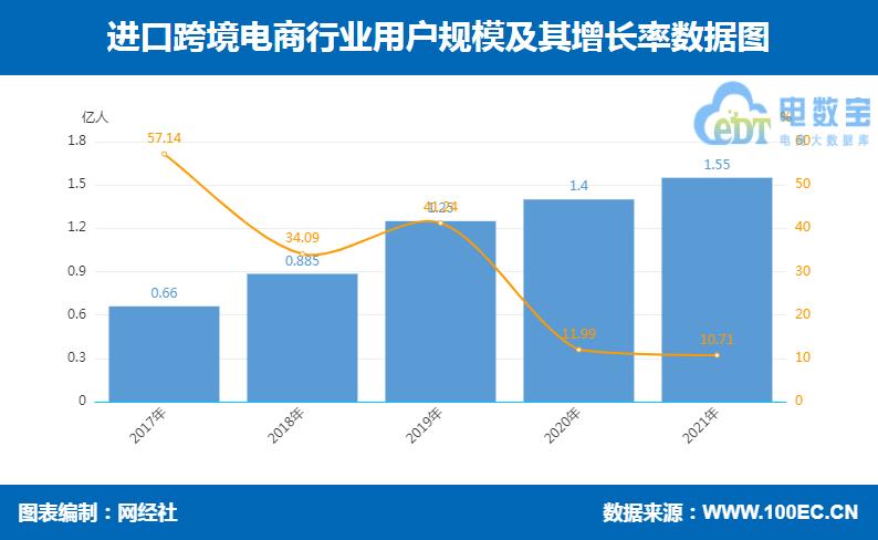 中国海淘用户规模1.55亿人寺库、小红书、海豚家、考拉海购投诉多