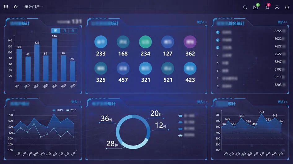【案例】互软UMIS知识管理——让知识资产成为企业核心竞争力！