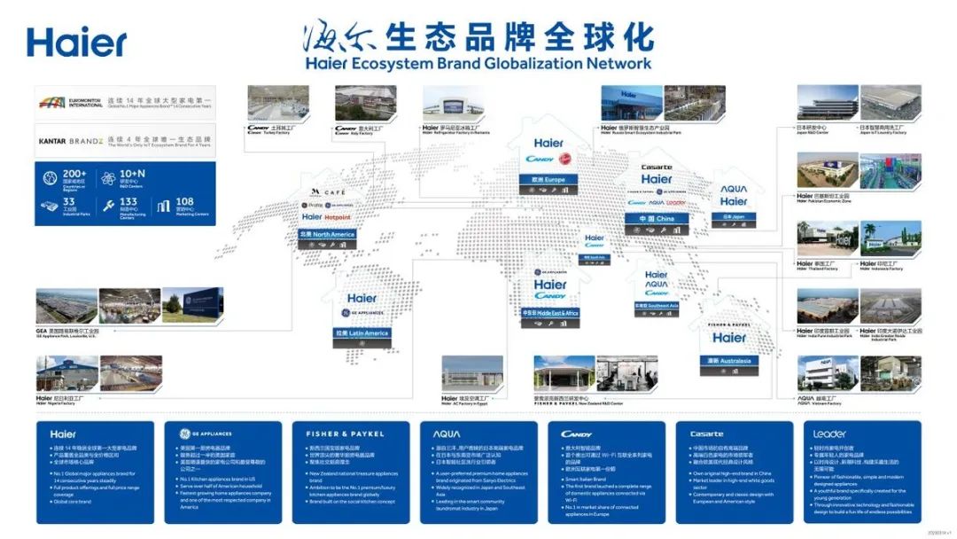 海尔智家今日下跌原因,海尔智家后期还跌吗