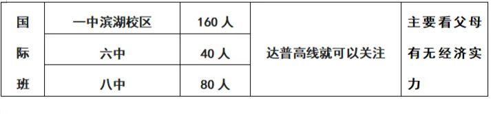合肥中考一六八自主招生报名,合肥中考单独报名考生