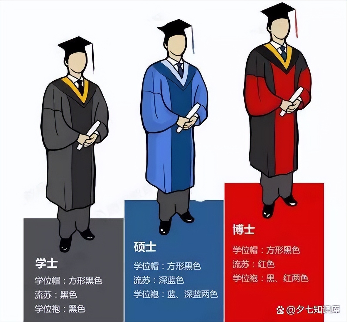 中国的学位是怎样排列,中国学位有几种