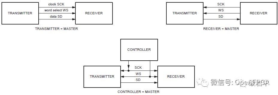 音频接口知识快速入门,音频接口汇总