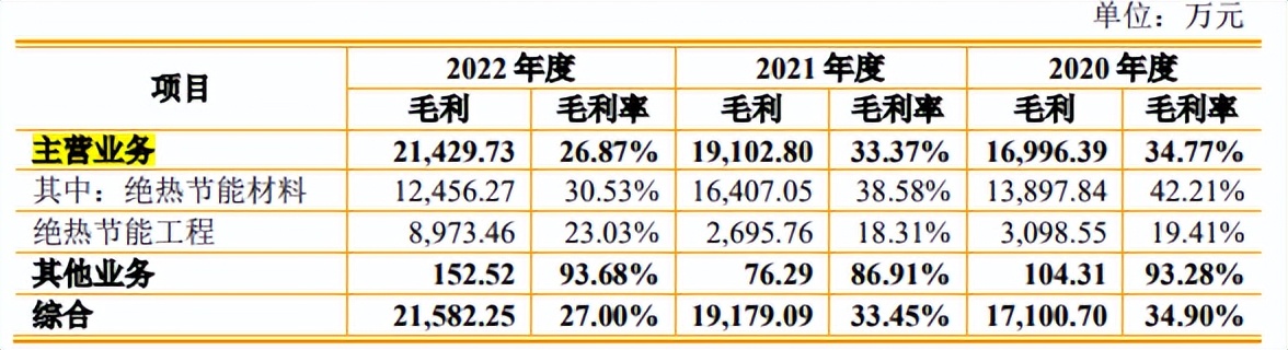 毛利率下滑侵权纠纷“小巨人”荣誉被取消德和科技IPO几多胜算？