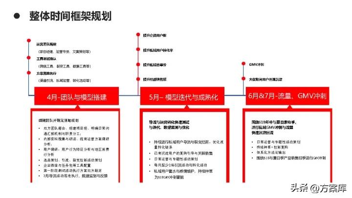 京东超市运营计划书,京东私域流量搭建方法