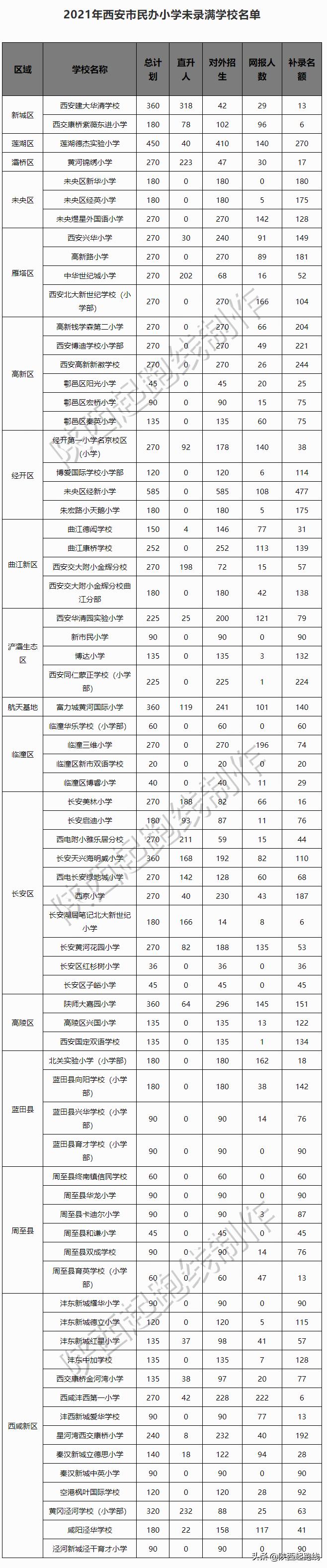 西安市民办小学摇号结果怎样查询,西安市民办初中2024排名榜