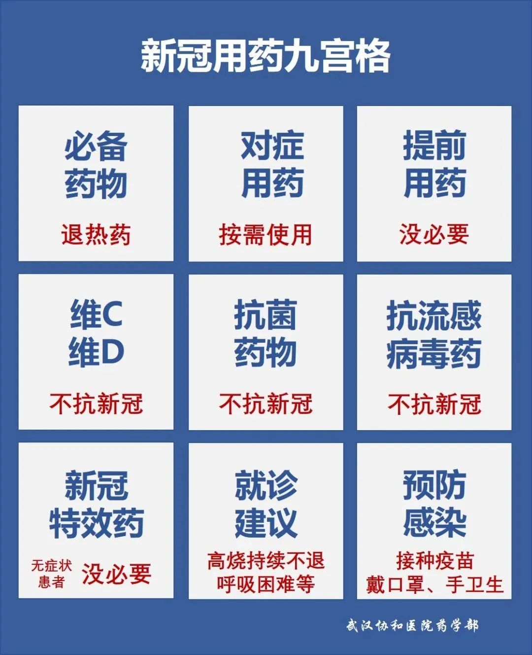 阳了最佳治疗方法,阳了怎么治疗吃什么药