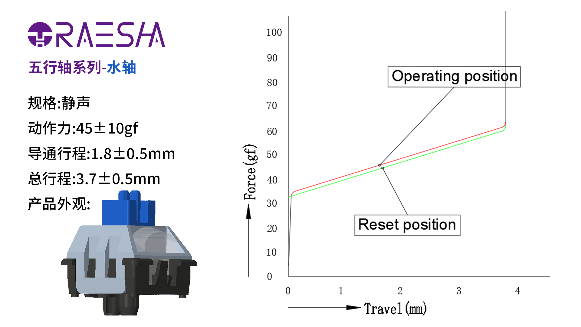 1000左右樱桃轴键盘推荐,樱桃轴机械键盘推荐便宜