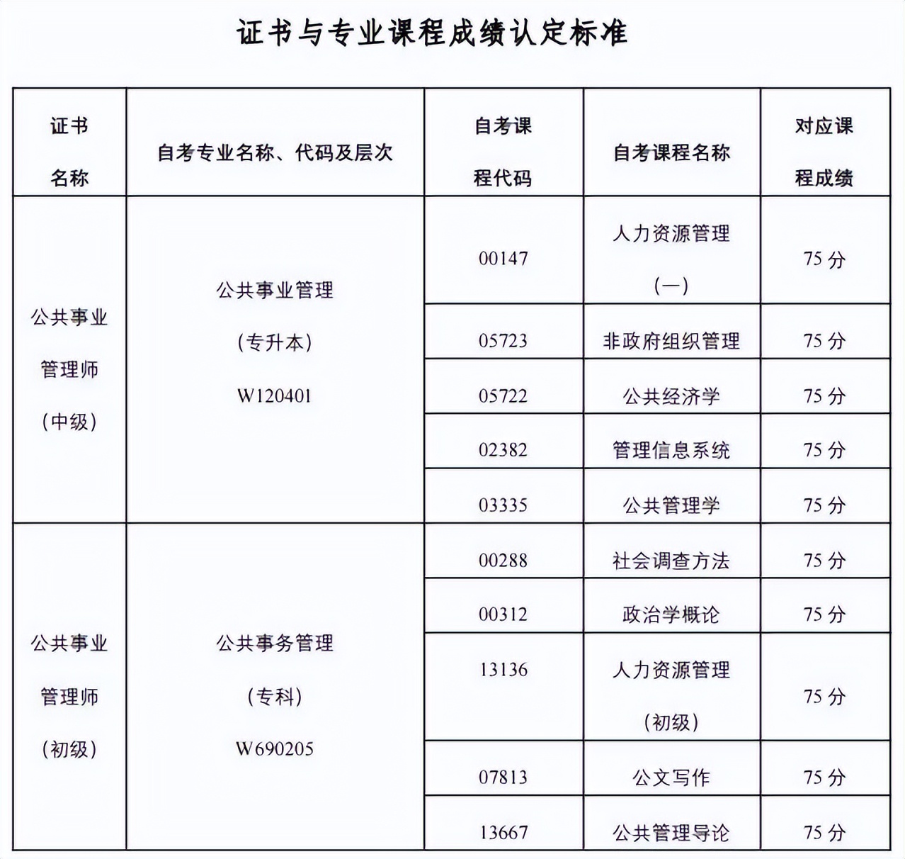 四川师范公共管理复试,四川师范大学公共管理