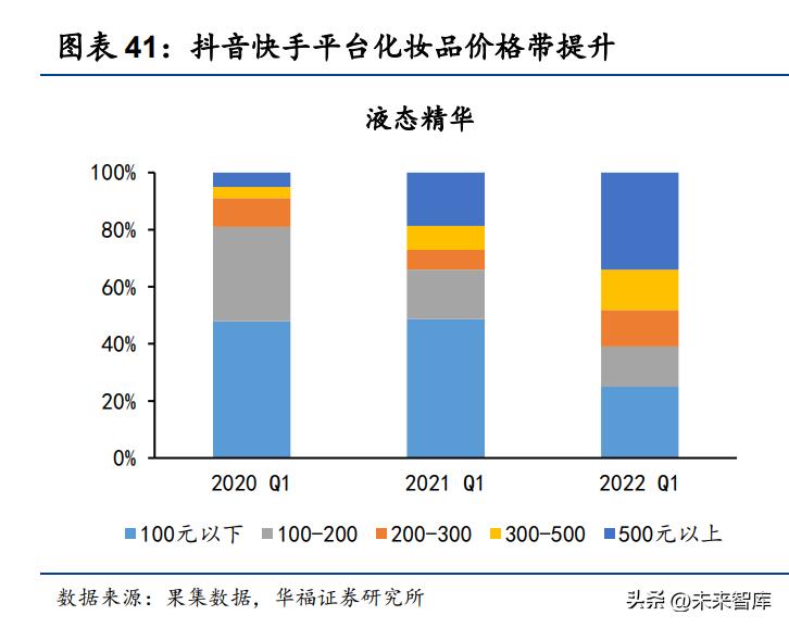化妆品产业的发展机会,化妆品行业的龙头股