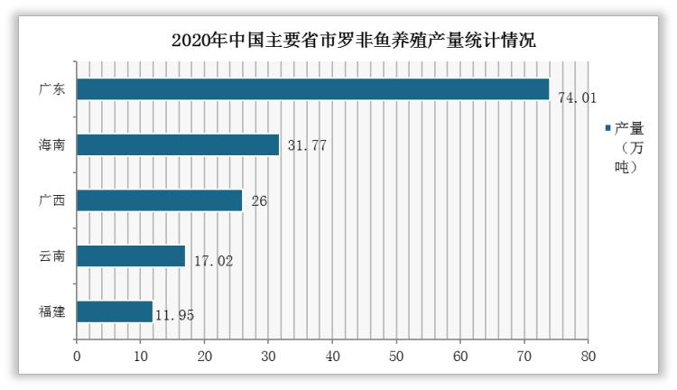 罗非鱼市场行情报告,2024年罗非鱼行情走势
