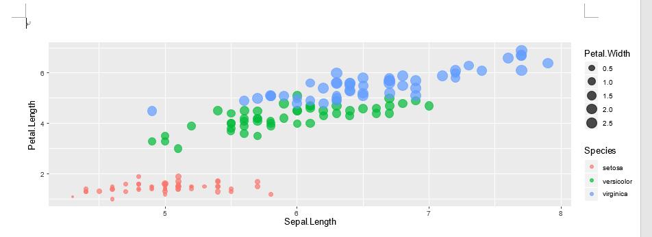万能转换：R图和统计表转成发表级的Word、PPT、Excel、HTML