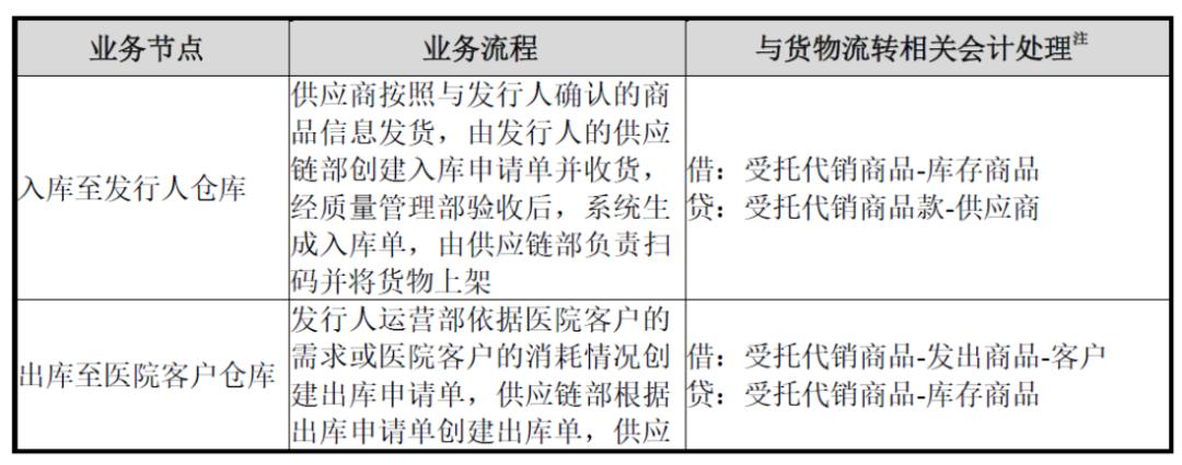 建发致新医疗业务怎么开展,建发致新