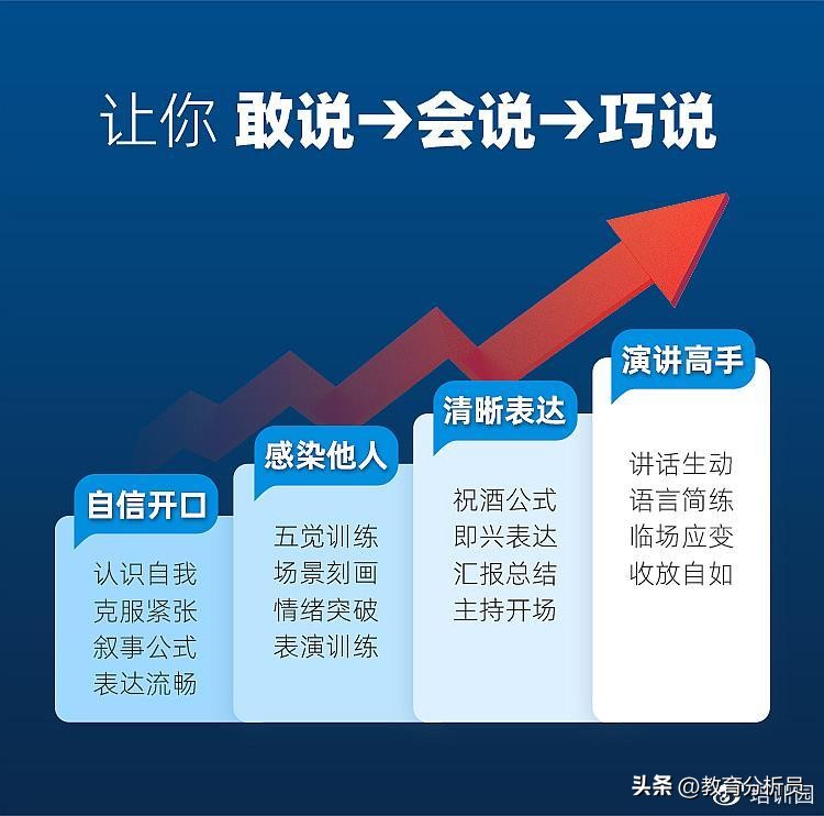 合肥口才培训,合肥演讲口才培训机构