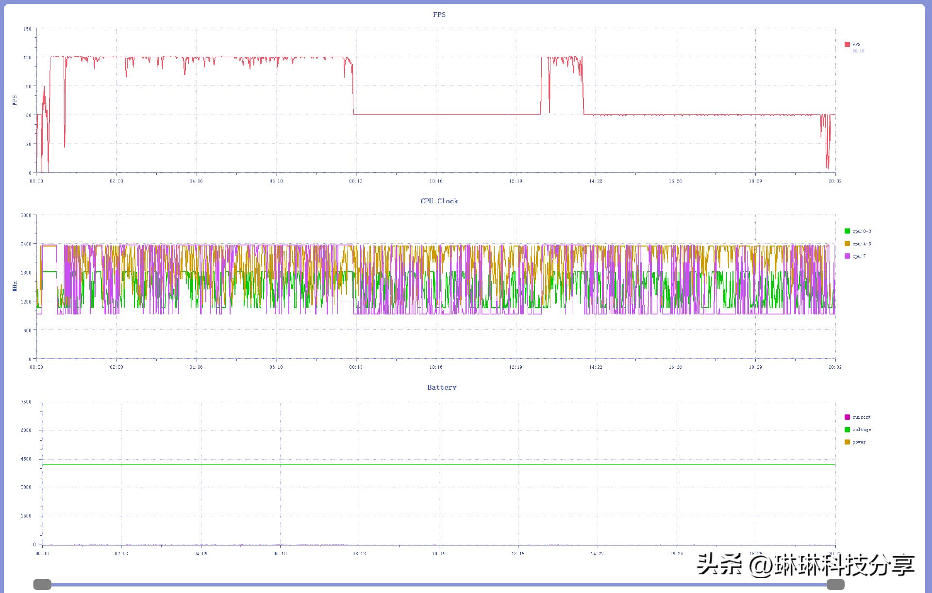 一加ace2使用感受真实,一加ace512