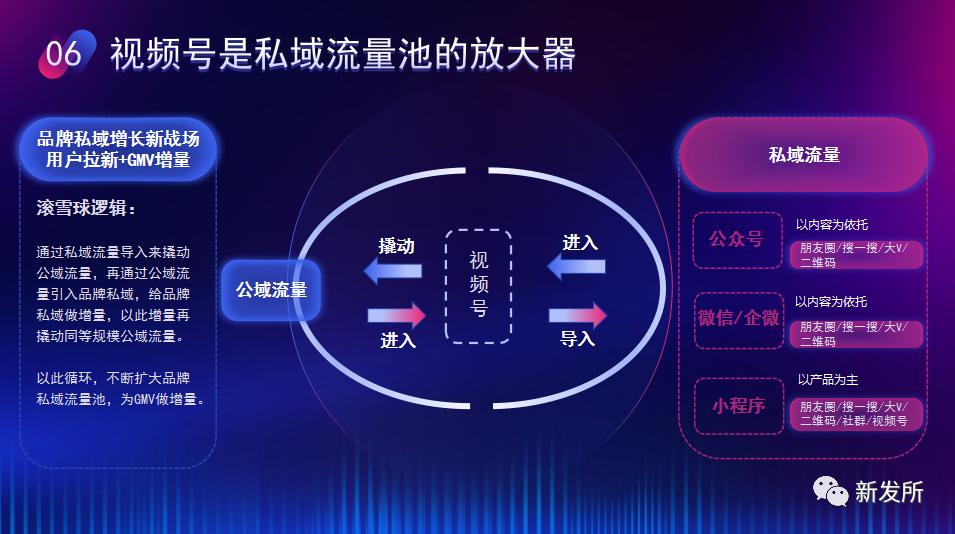 新发所第四期分享会-如何将公私域流量联动,助力品牌及营销增长