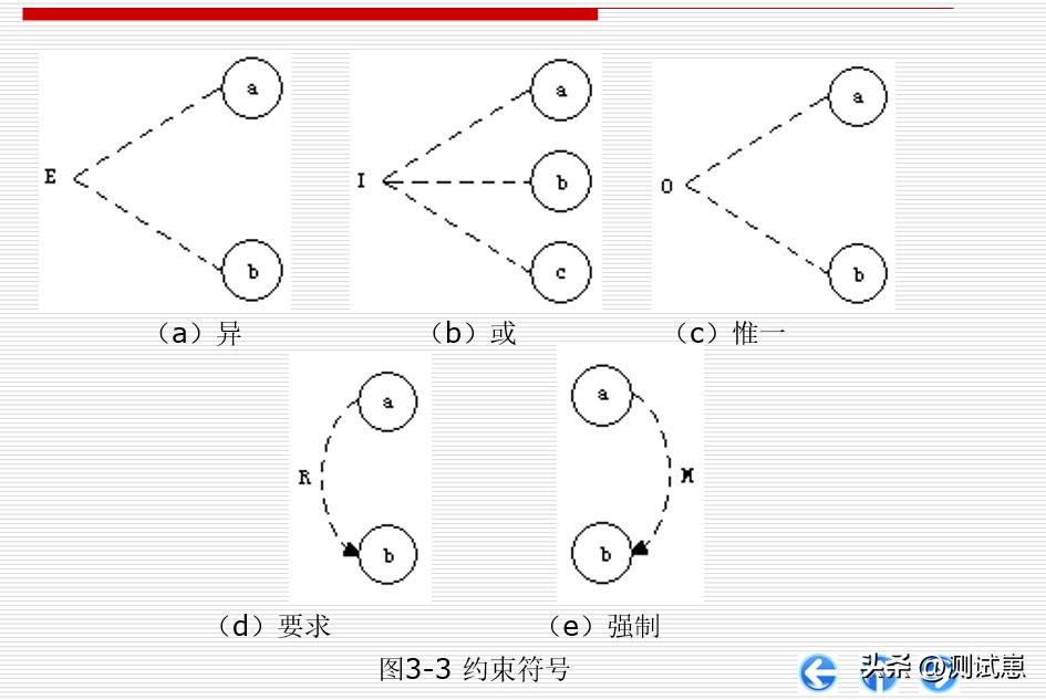 高效学习测试方法，掌握方*论法**