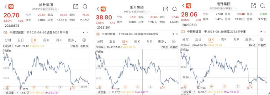 个股股评分析,宁波旭升集团