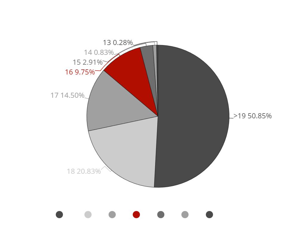 咖啡常识咖啡生豆的五大处理方式,咖啡初学者入门认知咖啡豆