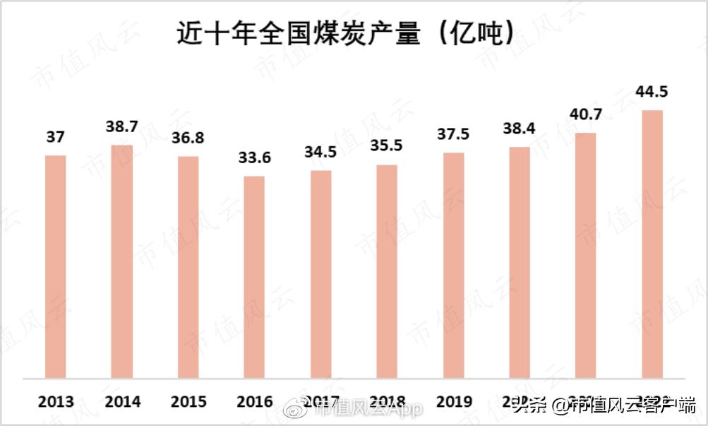 吾股评级全新年度排名出炉!陕西煤业蝉联第一!巴菲特教你投资逻辑