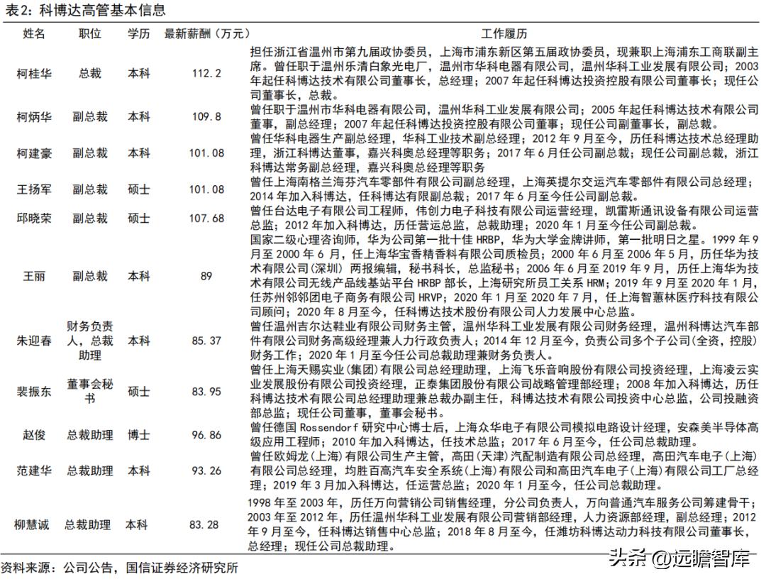 车灯控制器全球龙头，科博达：竞争力突出，打造域控制器平台企业