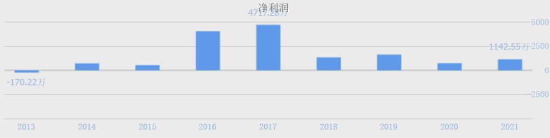 半个月翻倍！马云回国它暴涨，“大黑马”横空出世