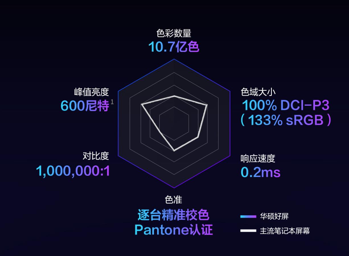 redmibookpro15mx450独立显卡版,redmibookpro15英寸笔记本电脑