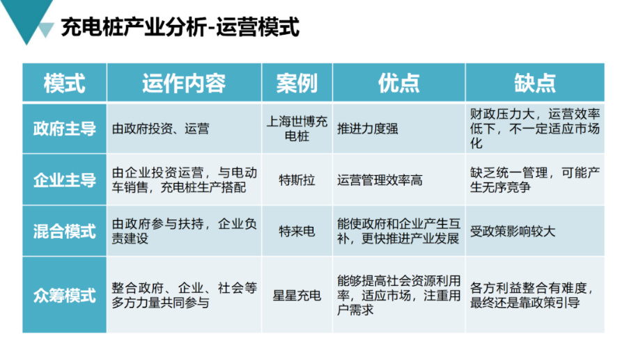 智能充电桩建设流程,新能源充电桩运营方案