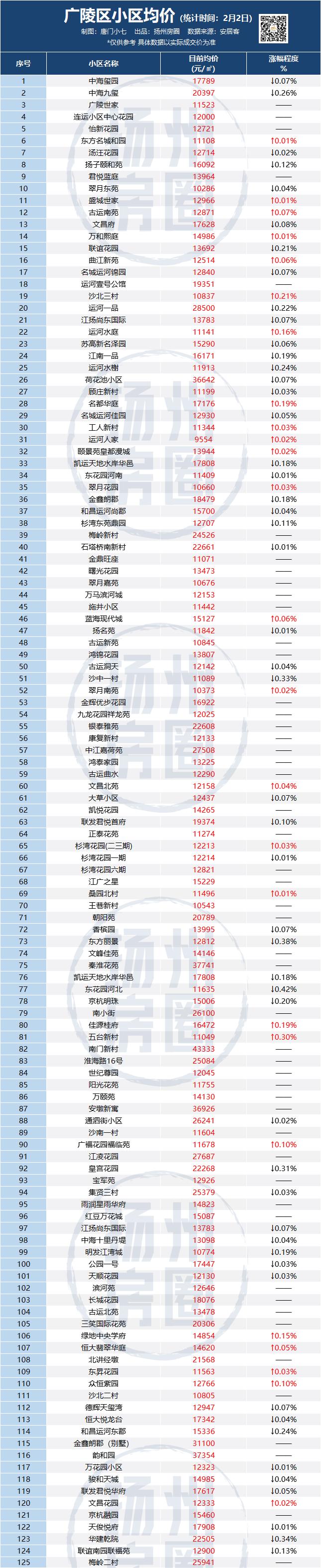 扬州282小区二手房出售最新信息,目前扬州美琪小区祥和苑二手房价