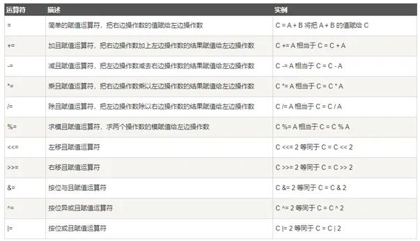 c语言五阶魔方编程,c语言运算符优先级顺序