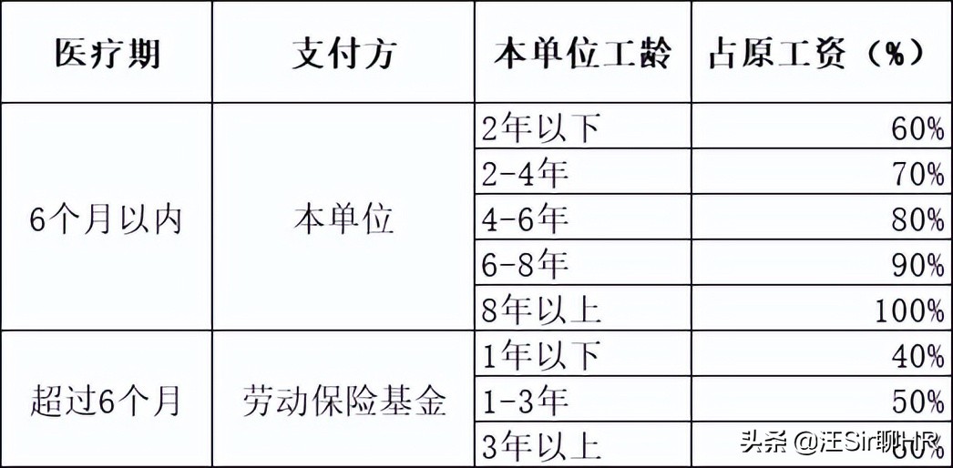 员工生病被辞退怎么办,员工生病时被公司辞退了怎么办
