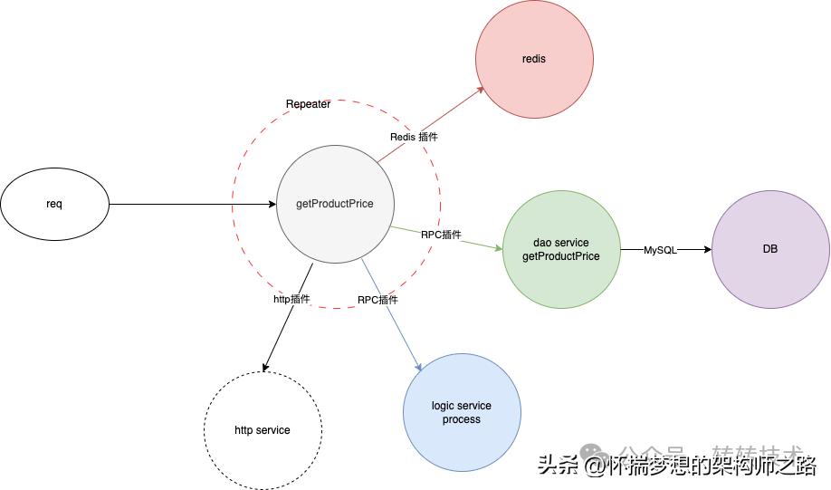 转转怎么增加流量曝光,转转怎么使用教程
