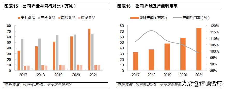 速冻食品龙头，安井食品：乘风破浪，向预制菜肴领域迁移赋能