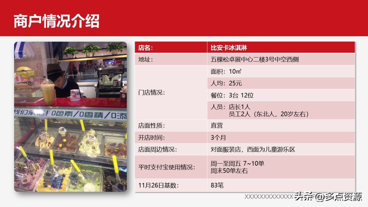 复盘反思ppt,复盘ppt演讲