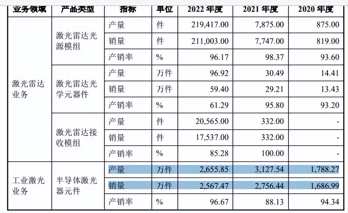 海创光电产能,海创光电上市