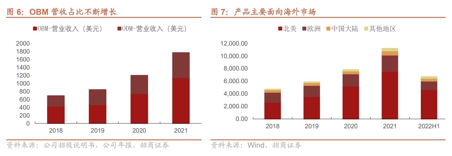 电动工具制造，全球领先，泉峰控股：厚积薄发，锂电OPE乘势而起