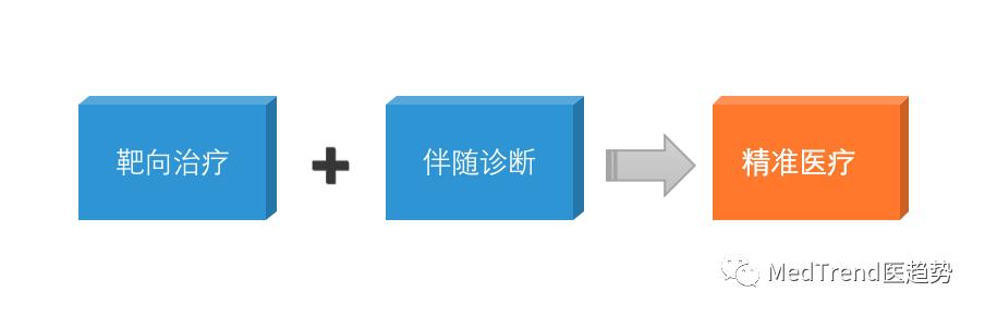 美国最新治疗肺癌特效药,治疗癌症需要的工具