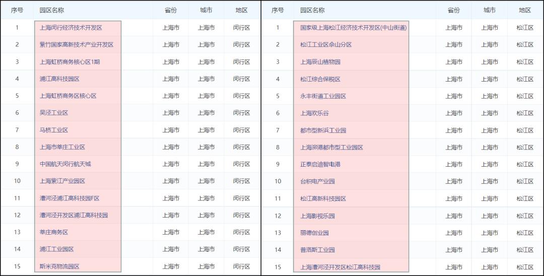 上海闵行区都是外地人吗,闵行莘庄哪里住的外地人多