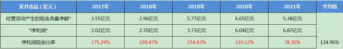安井食品最新事件,安井食品深度分析
