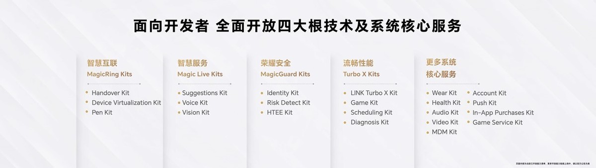 荣耀magicos7.0系统展示,magicos8.0个人化智慧系统