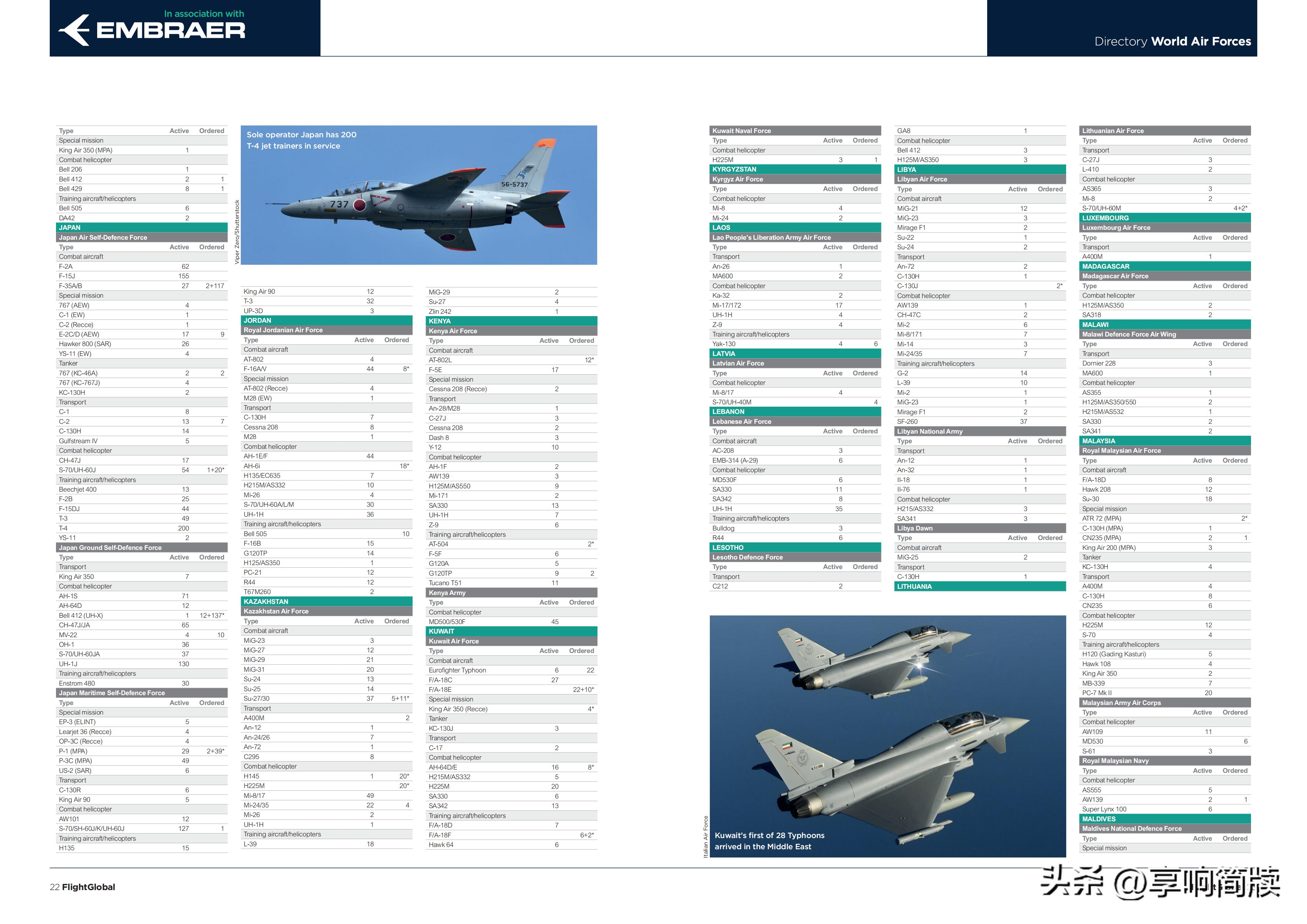 2021世界空军排名预测,2022年世界空军