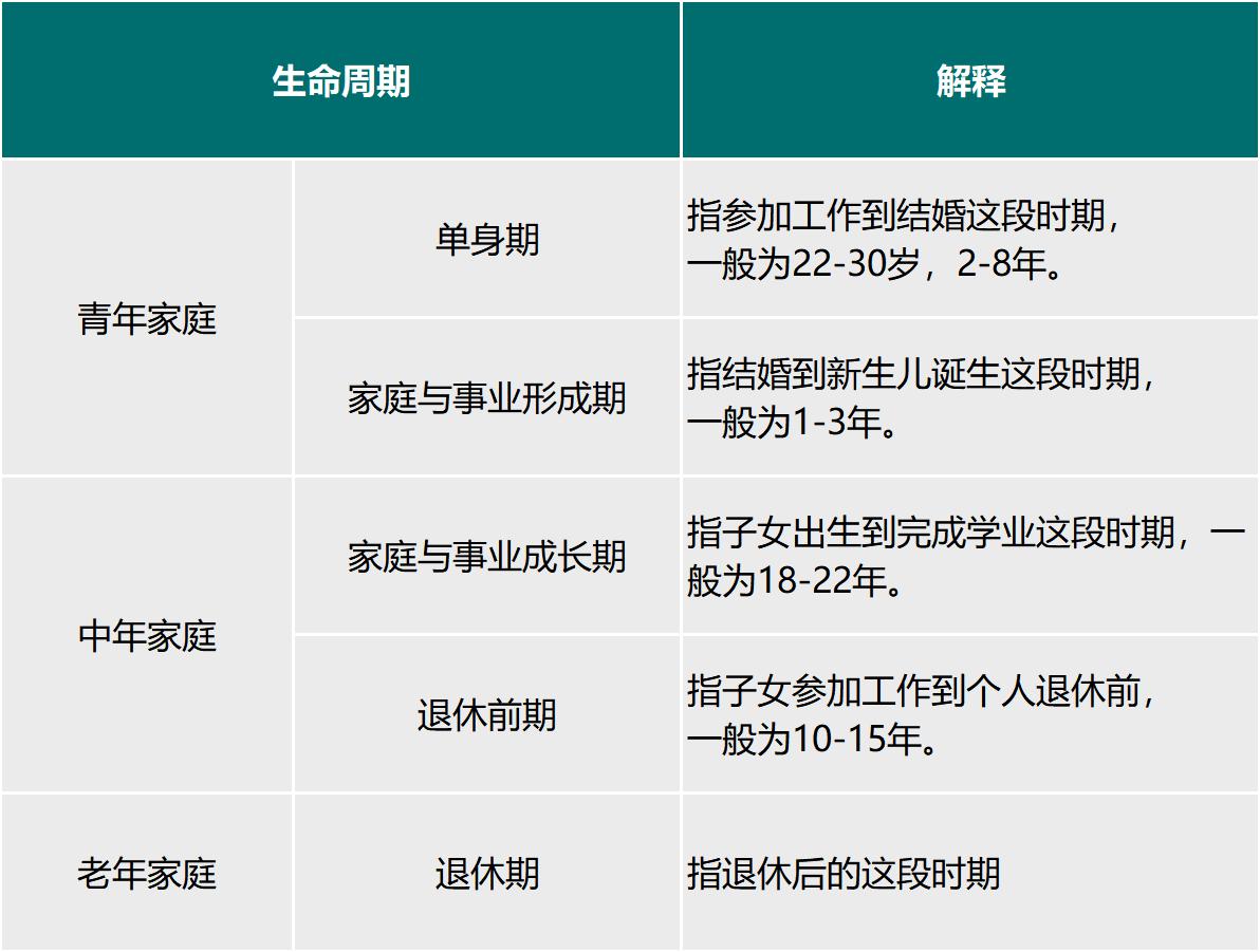 重疾险的作用是什么,很多人不懂重疾险