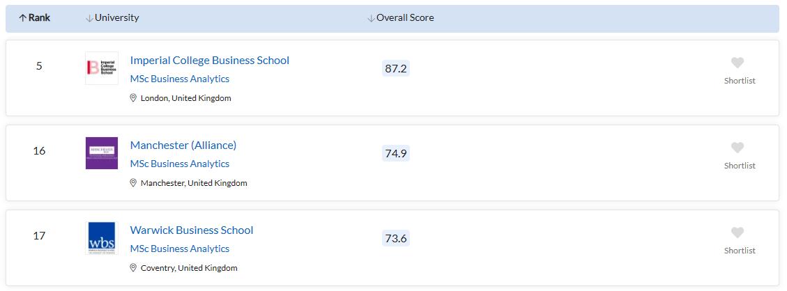 盘点24fall英国最贵商科专业,24fall英国留学热门专业