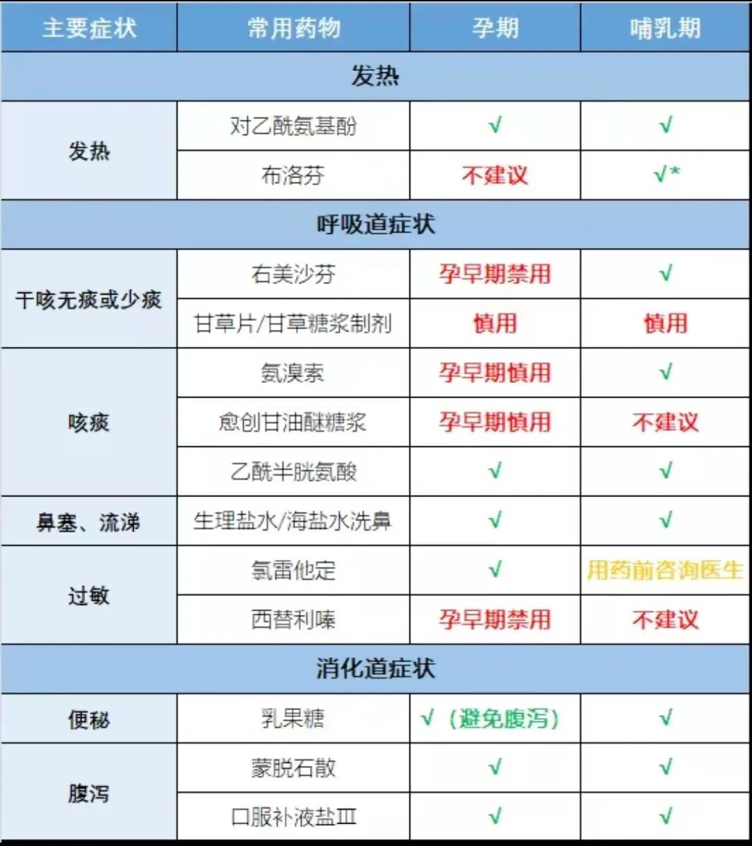 疫情下孕宝妈注意事项,疫情当前孕妈妈注意事项