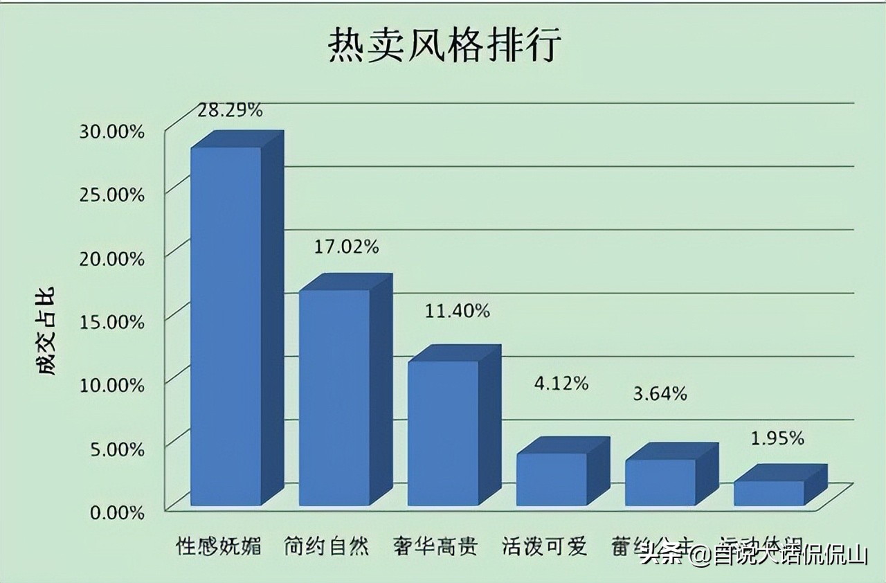 全国各省市女性*杯罩**排名，黑龙江浙江出人意料